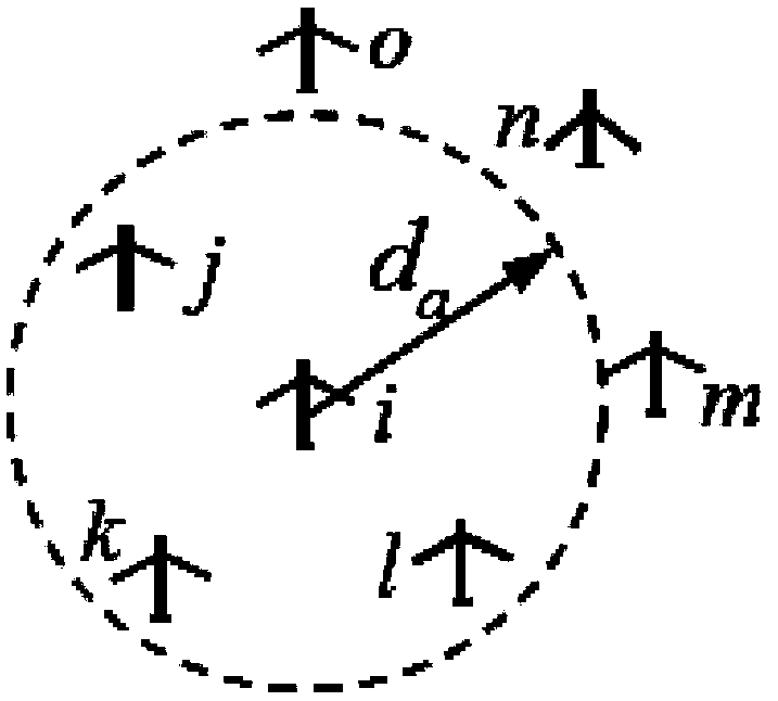 Formation control method for unmanned aerial vehicles