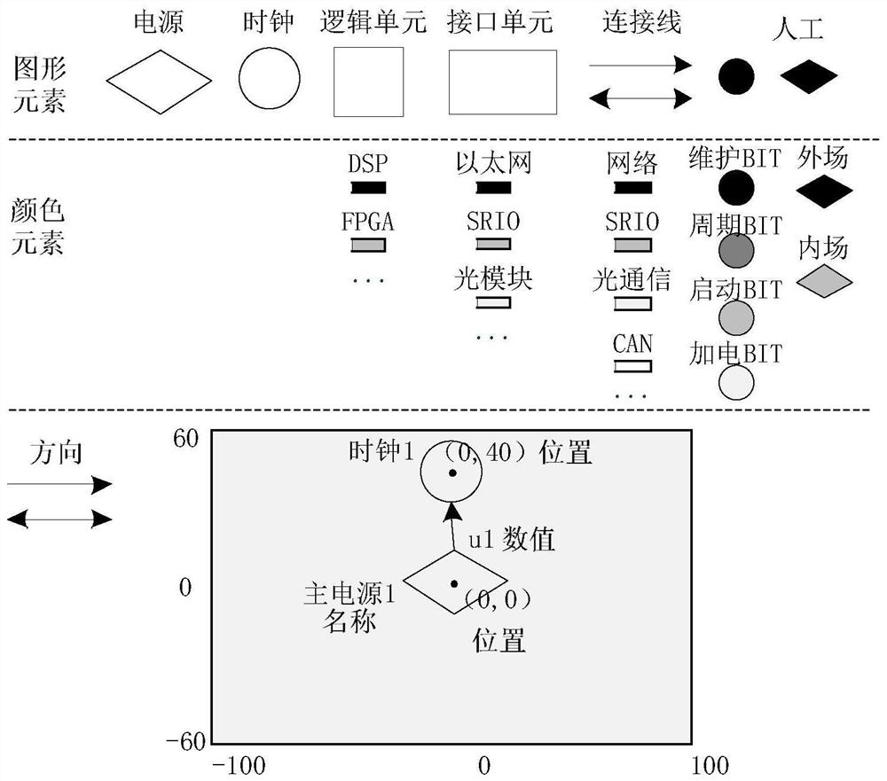 Method for monitoring failure mode of digital communication module