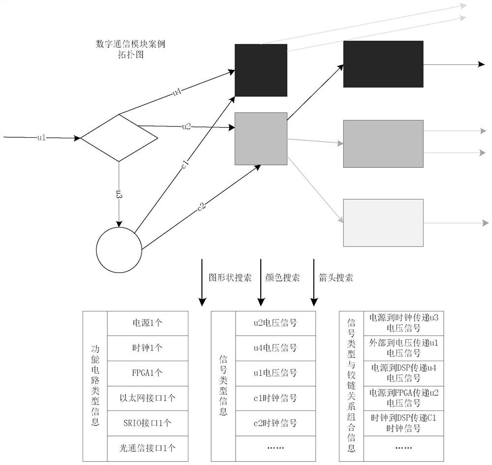 Method for monitoring failure mode of digital communication module