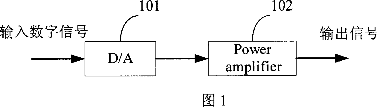 Digital power amplifier adapted for low-voltage carrier communication