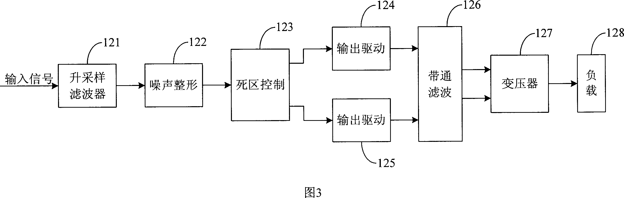 Digital power amplifier adapted for low-voltage carrier communication