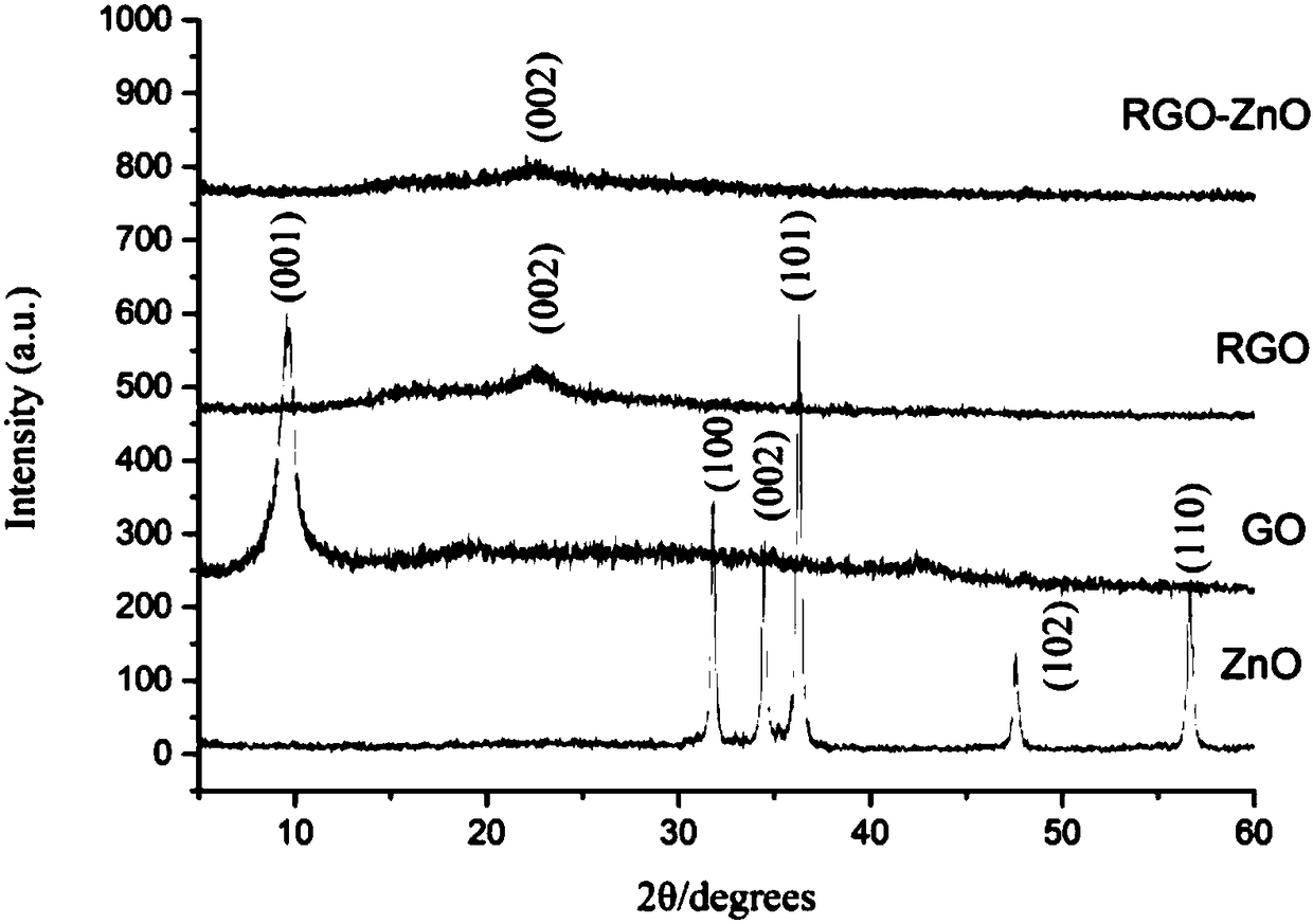 Ultra-hydrophilic-superoleophobic reduced graphene oxide filtering membrane and use