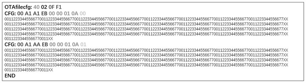 Vehicle-mounted embedded OTA file flashing device, flashing device and flashing method