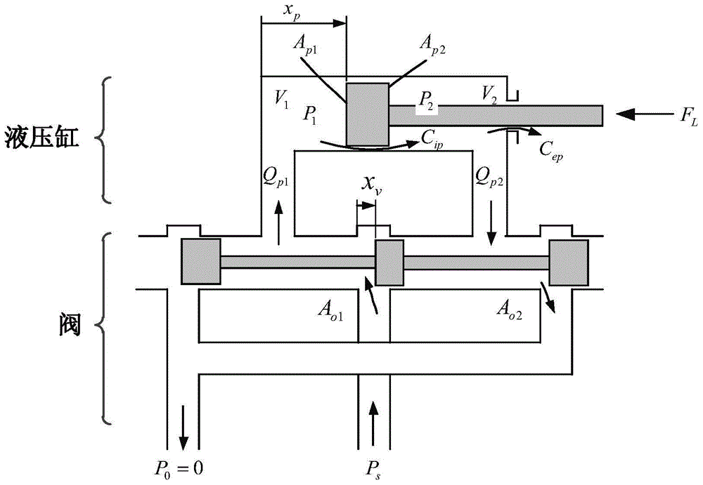 Method of controlling single-joint assisting exoskeleton sliding mode