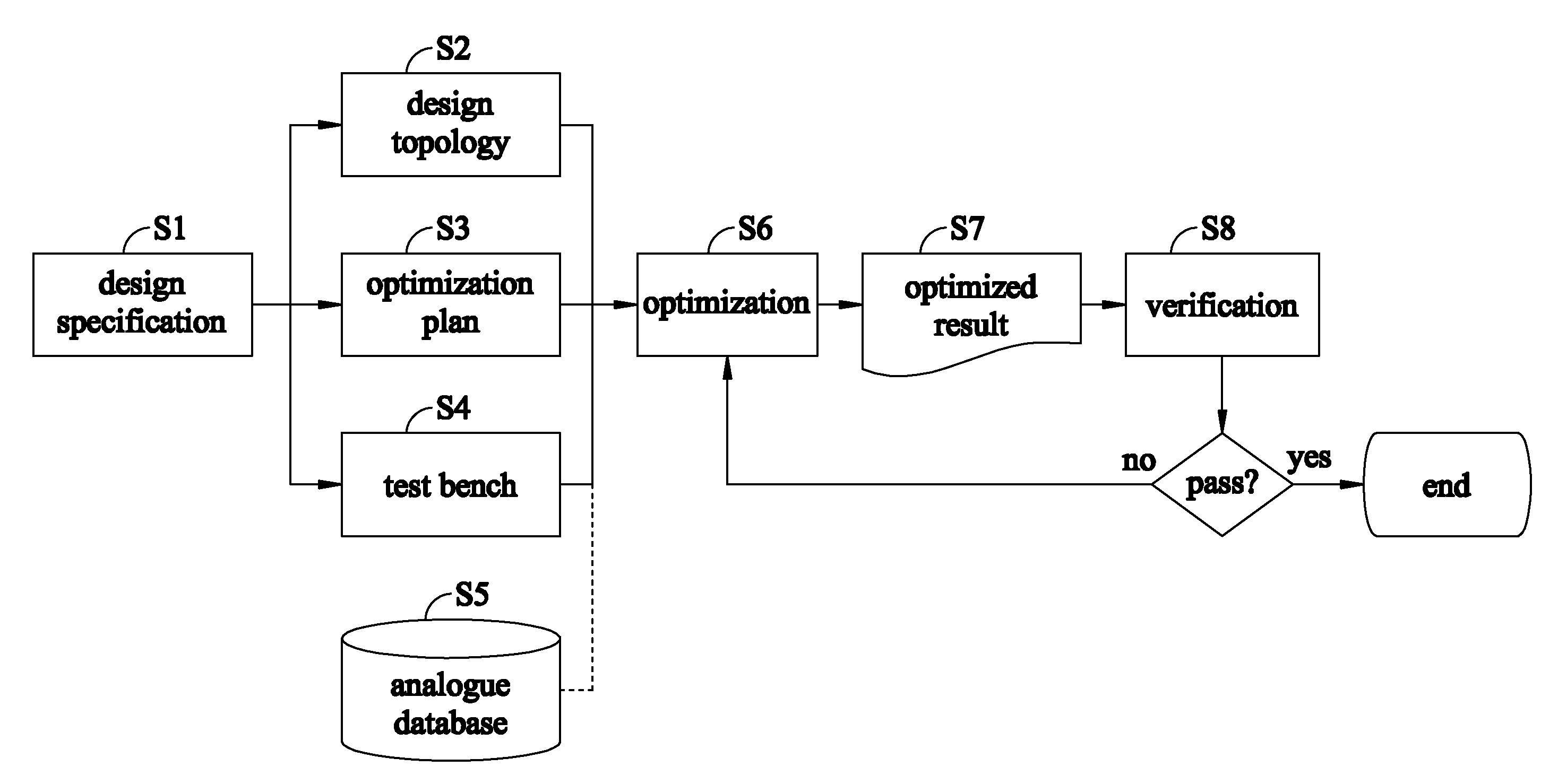 Method and technique for analogue circuit synthesis