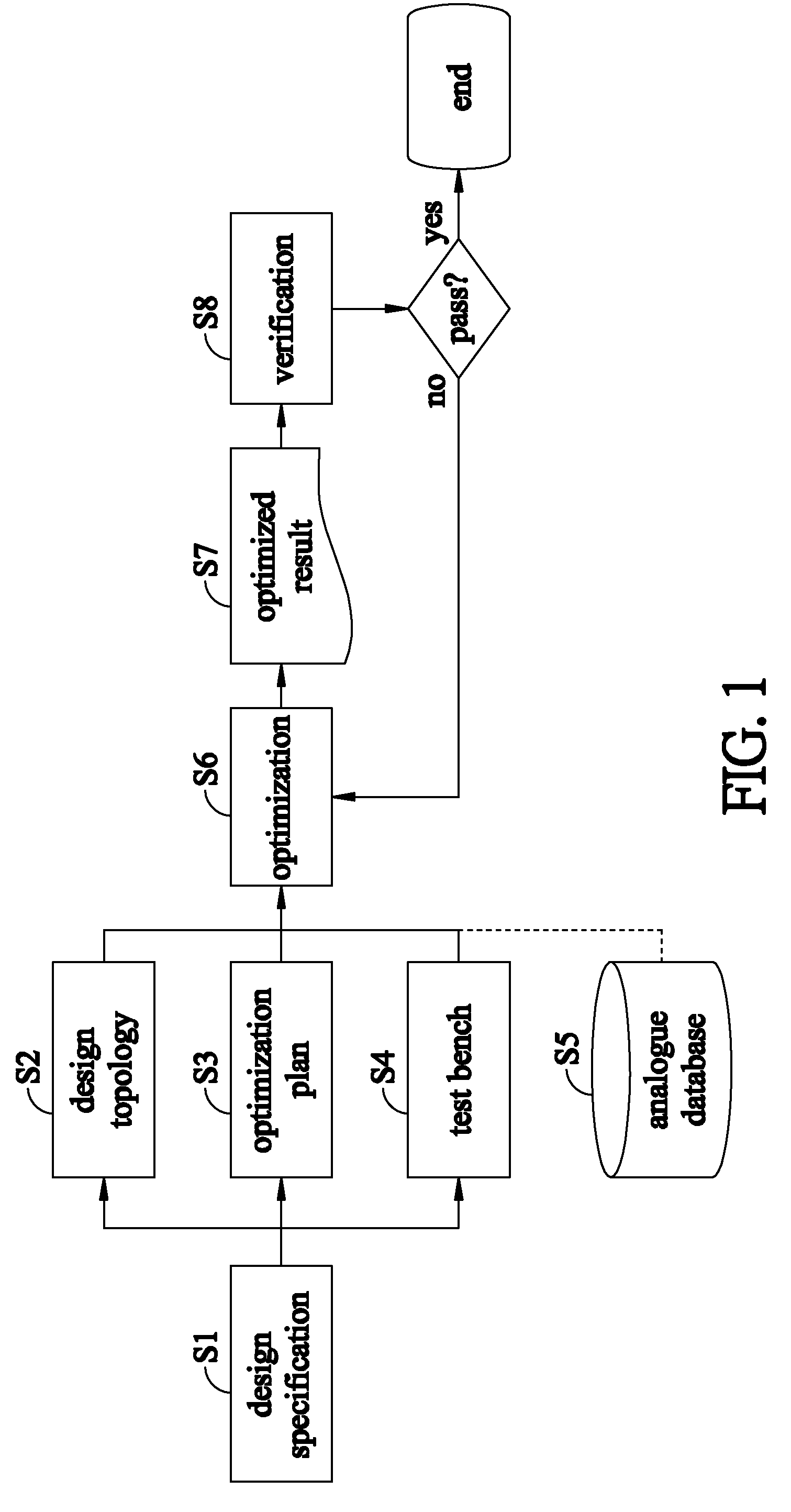 Method and technique for analogue circuit synthesis