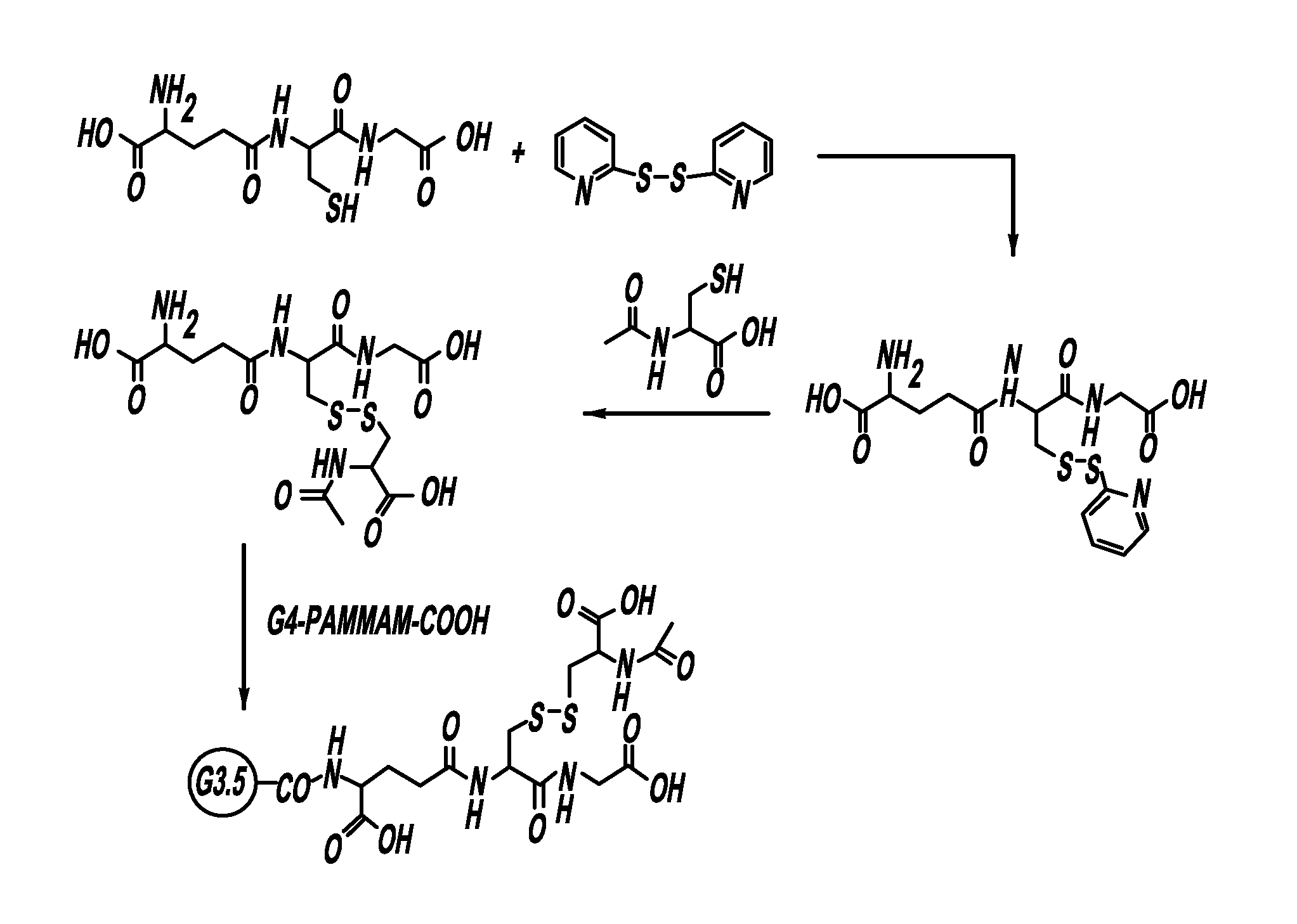 Dendrimer based nanodevices for therapeutic and imaging purposes