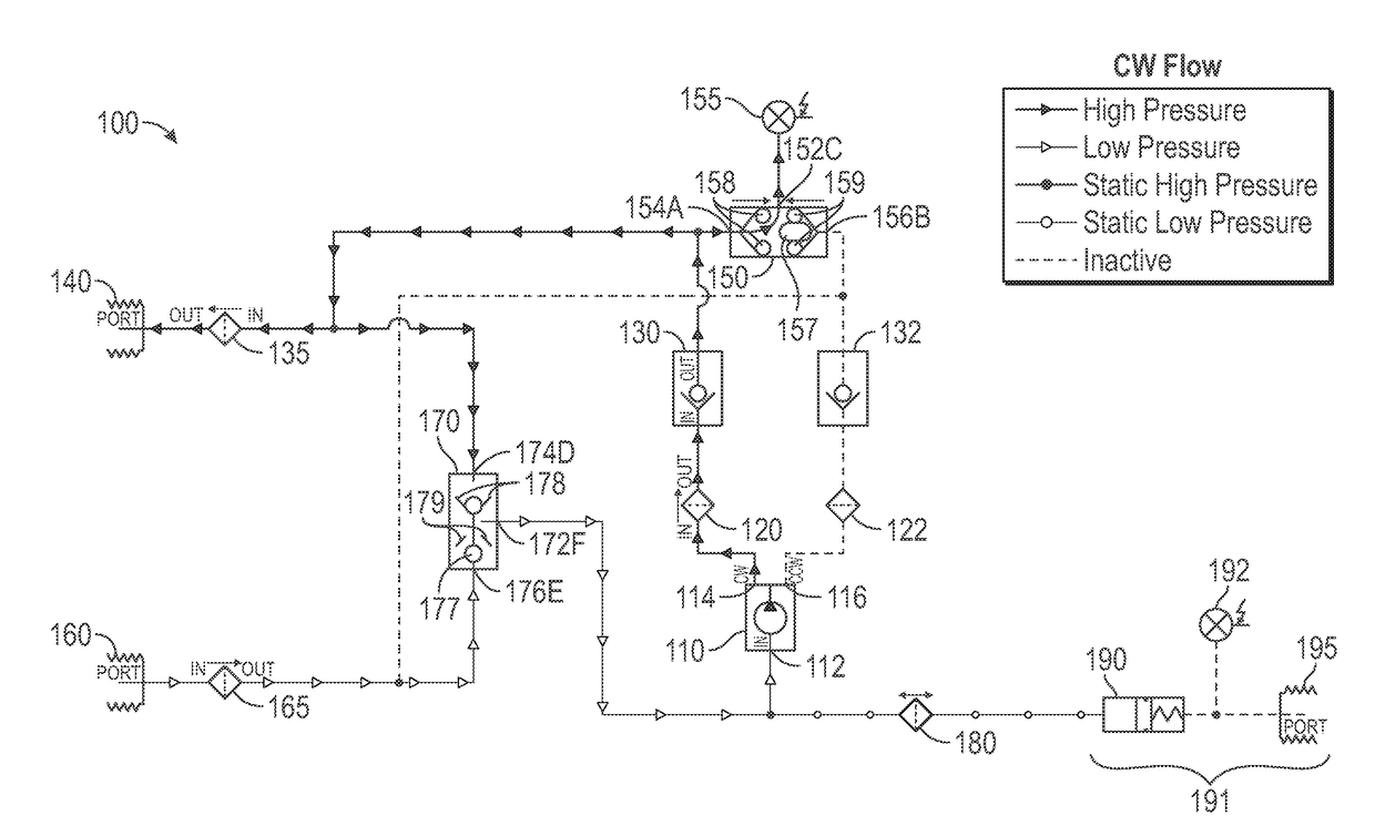 Prime Mover System and Methods Utilizing Balanced Flow within Bi-Directional Power Units