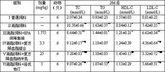 Compound nanoemulsion oral liquid for reducing blood fat and preparation method thereof