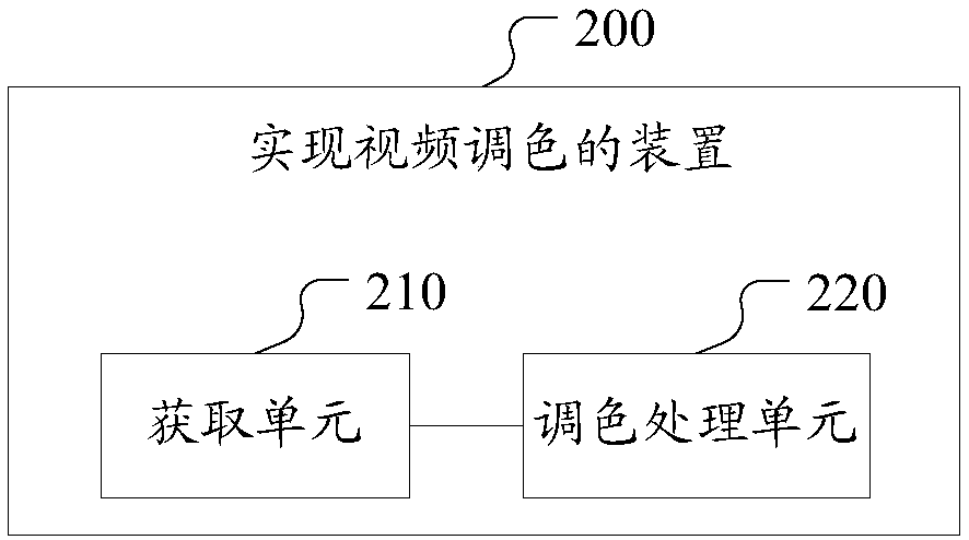 Method and device for realizing video toning