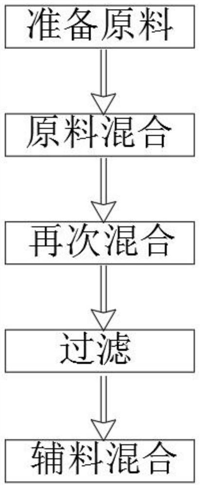 Preparation method of fiber mesh-compounded diatom ooze coating