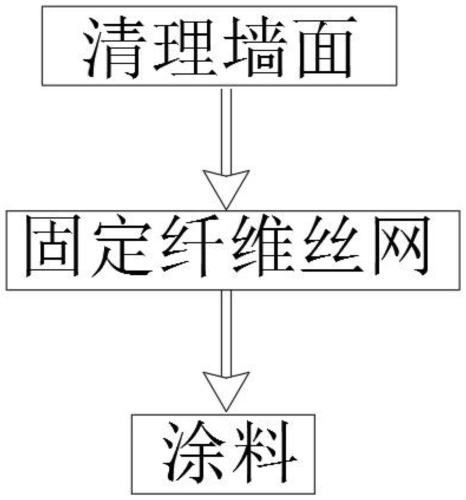 Preparation method of fiber mesh-compounded diatom ooze coating