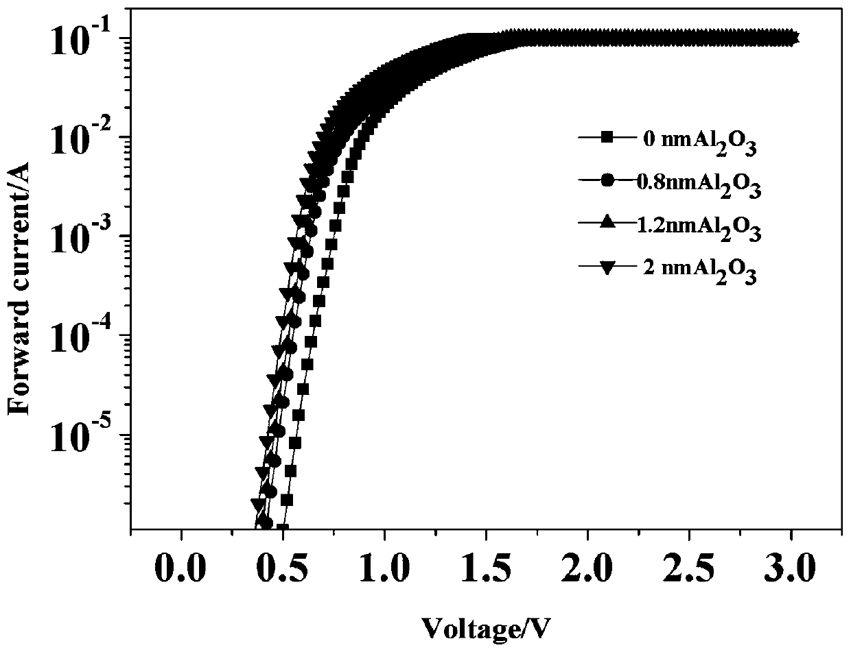 Barrier adjustment method for silicon carbide Schottky diode