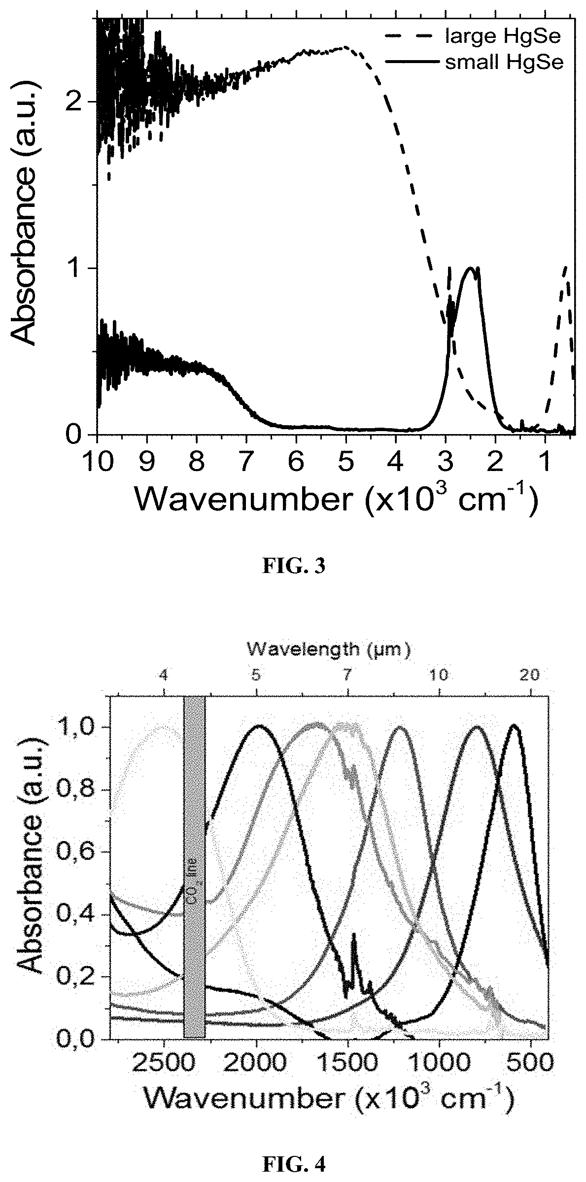 Mid and far-infrared nanocrystals based photodetectors with enhanced performances