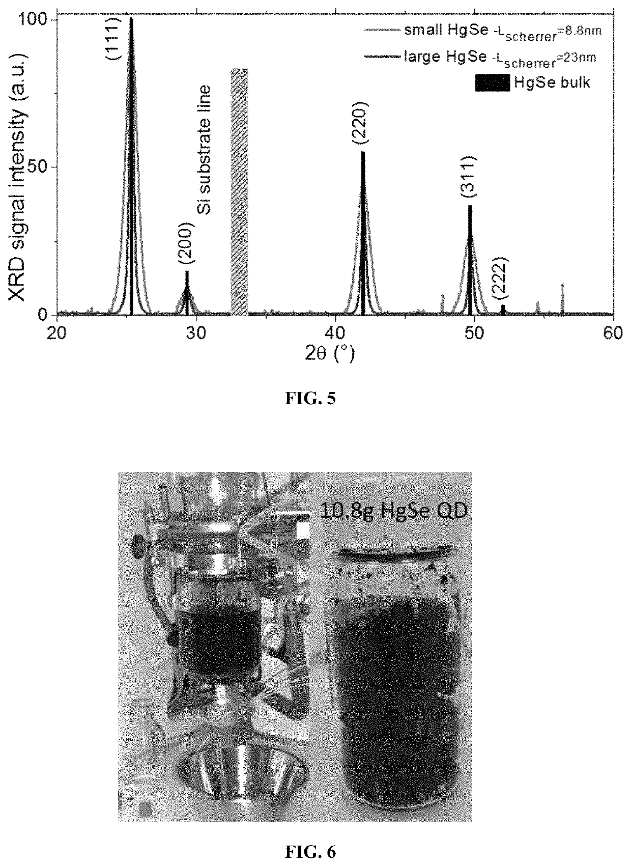 Mid and far-infrared nanocrystals based photodetectors with enhanced performances