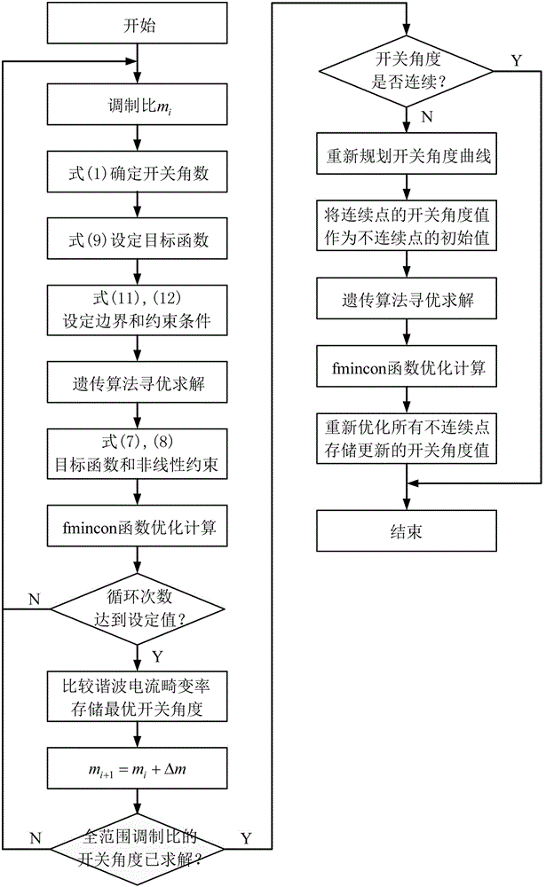 Pulse width modulation method for H-bridge cascading-type inverter