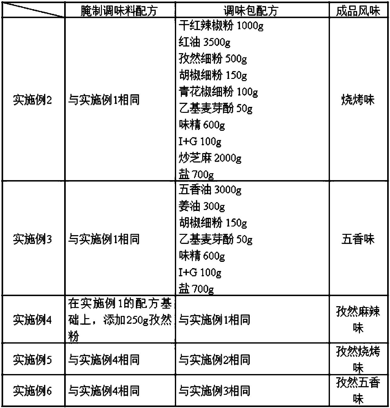 Convenient instant rocker foot beef and preparation method thereof