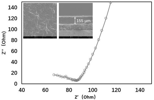 Polymer-based solid electrolyte with high room-temperature ionic conductance as well as preparation method and application thereof