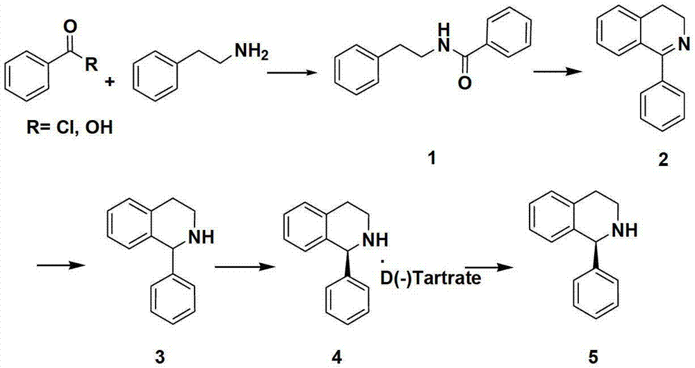 1-phenyl-1, 2, 3, 4-tetrahydroisoquinoline preparation method