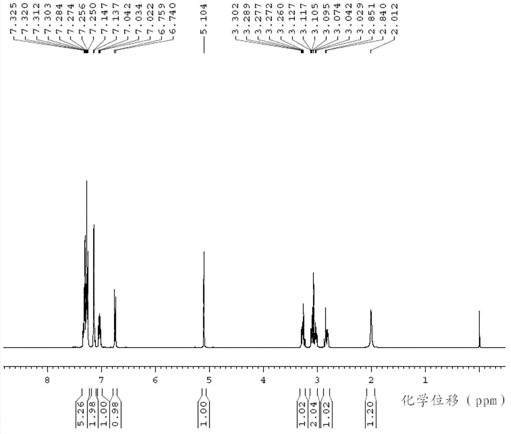 1-phenyl-1, 2, 3, 4-tetrahydroisoquinoline preparation method