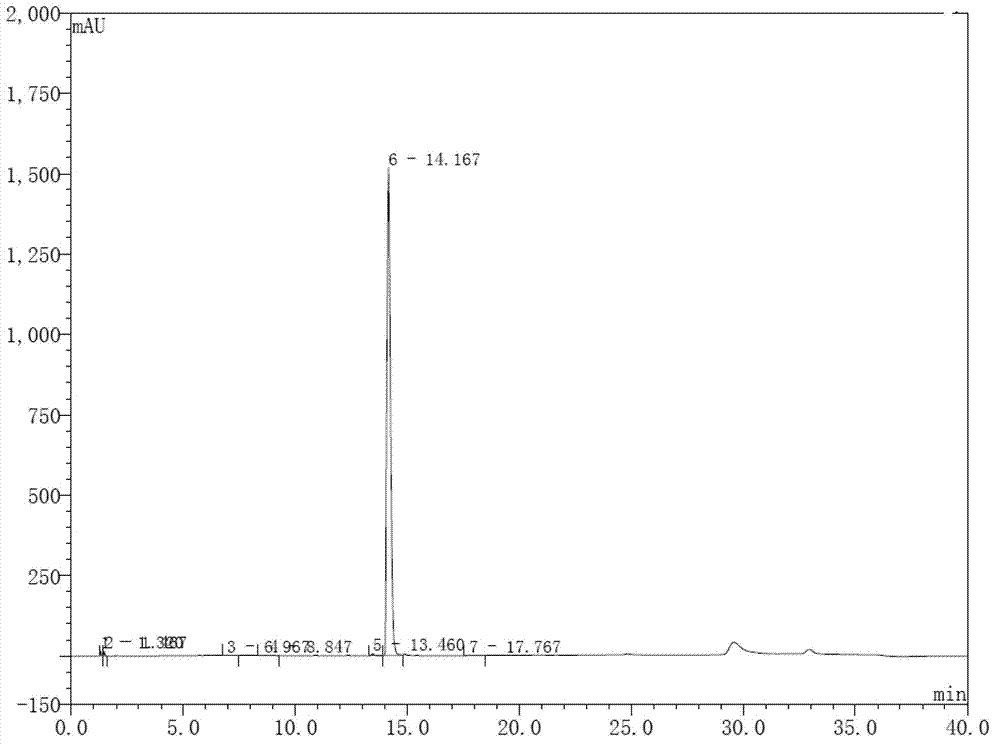 1-phenyl-1, 2, 3, 4-tetrahydroisoquinoline preparation method