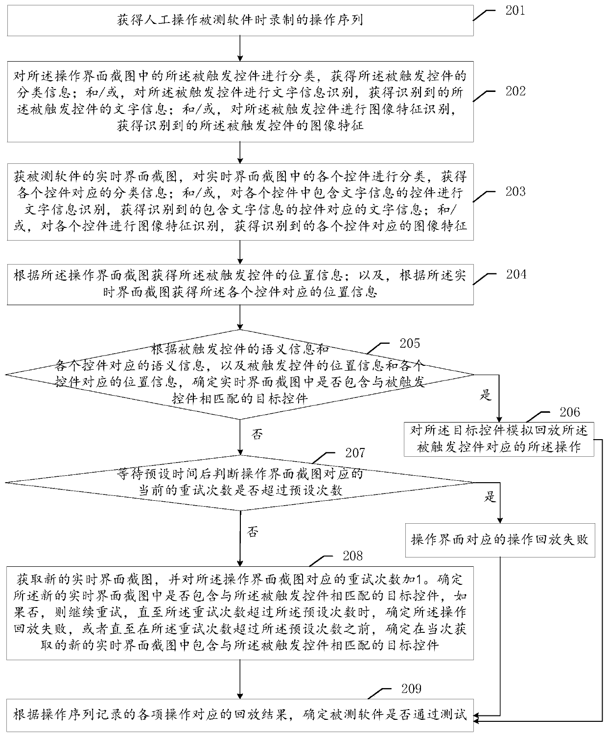 Recording and playback test method and related device