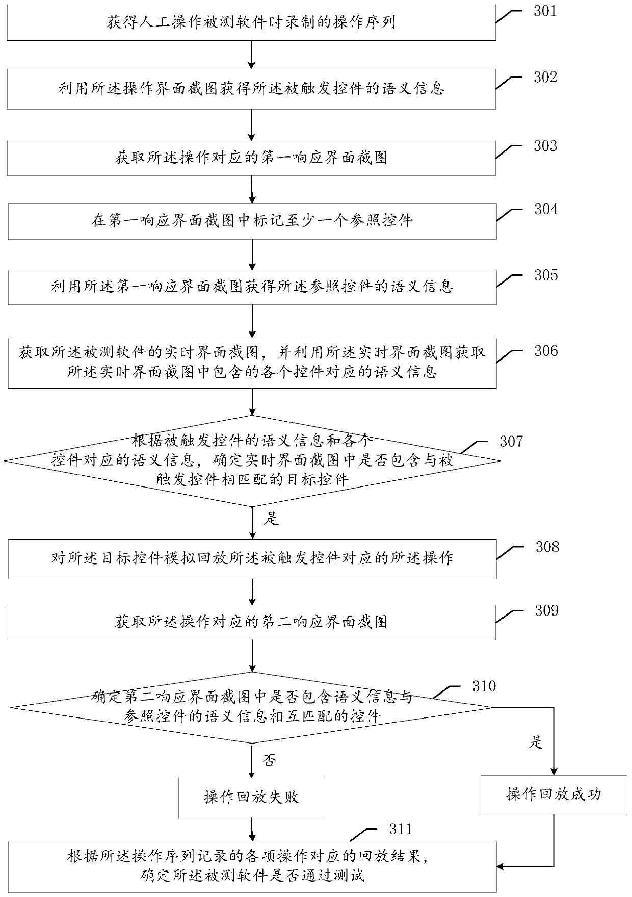 Recording and playback test method and related device