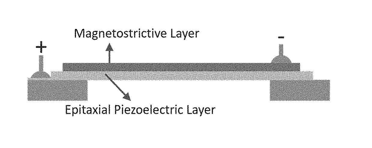 Ultra-low power magnetoelectric magnetic field sensor