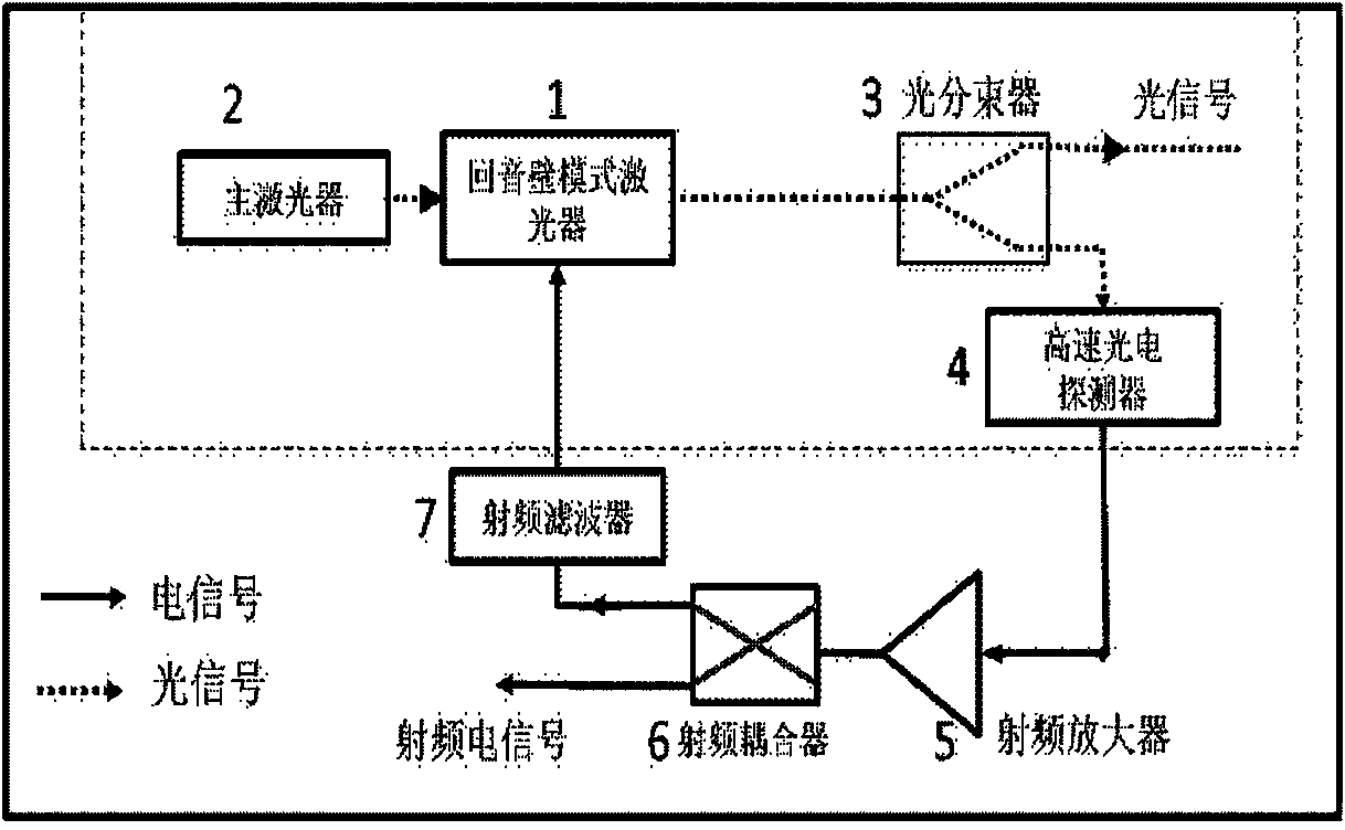 Integrated optoelectronic oscillator based on optical injection whispering gallery mode laser