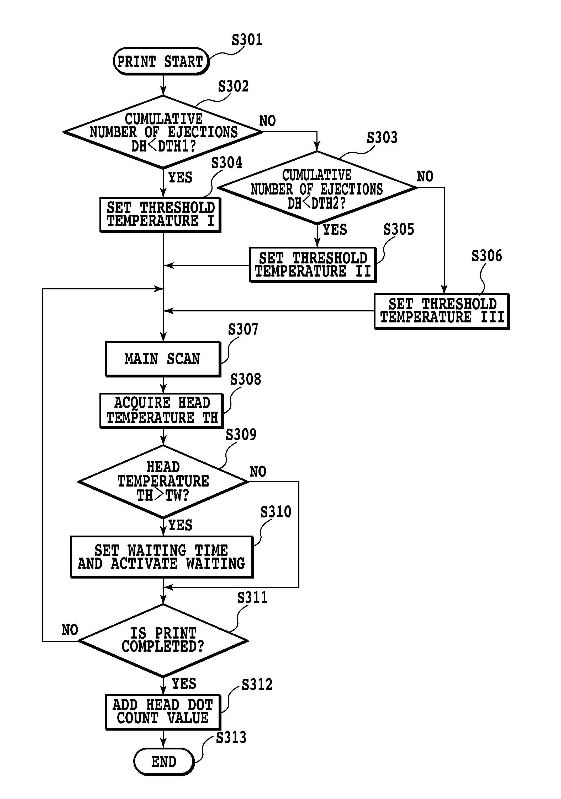 Inkjet print apparatus and inkjet print method