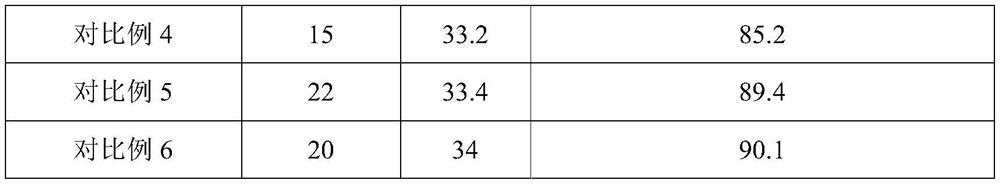 A kind of silicon carbon negative electrode slurry and preparation method thereof