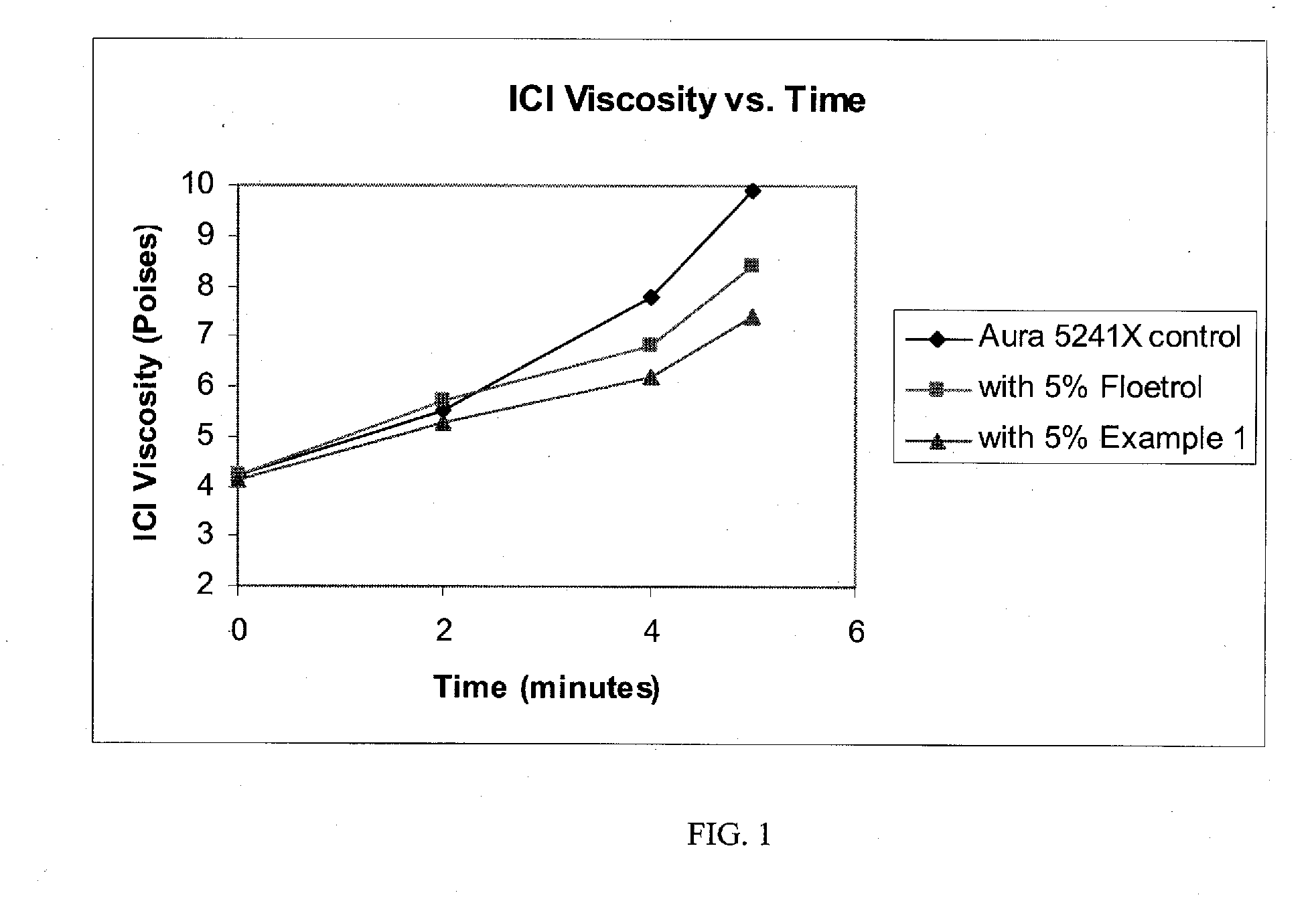 Latex Based Open-Time Extenders for Low VOC Paints