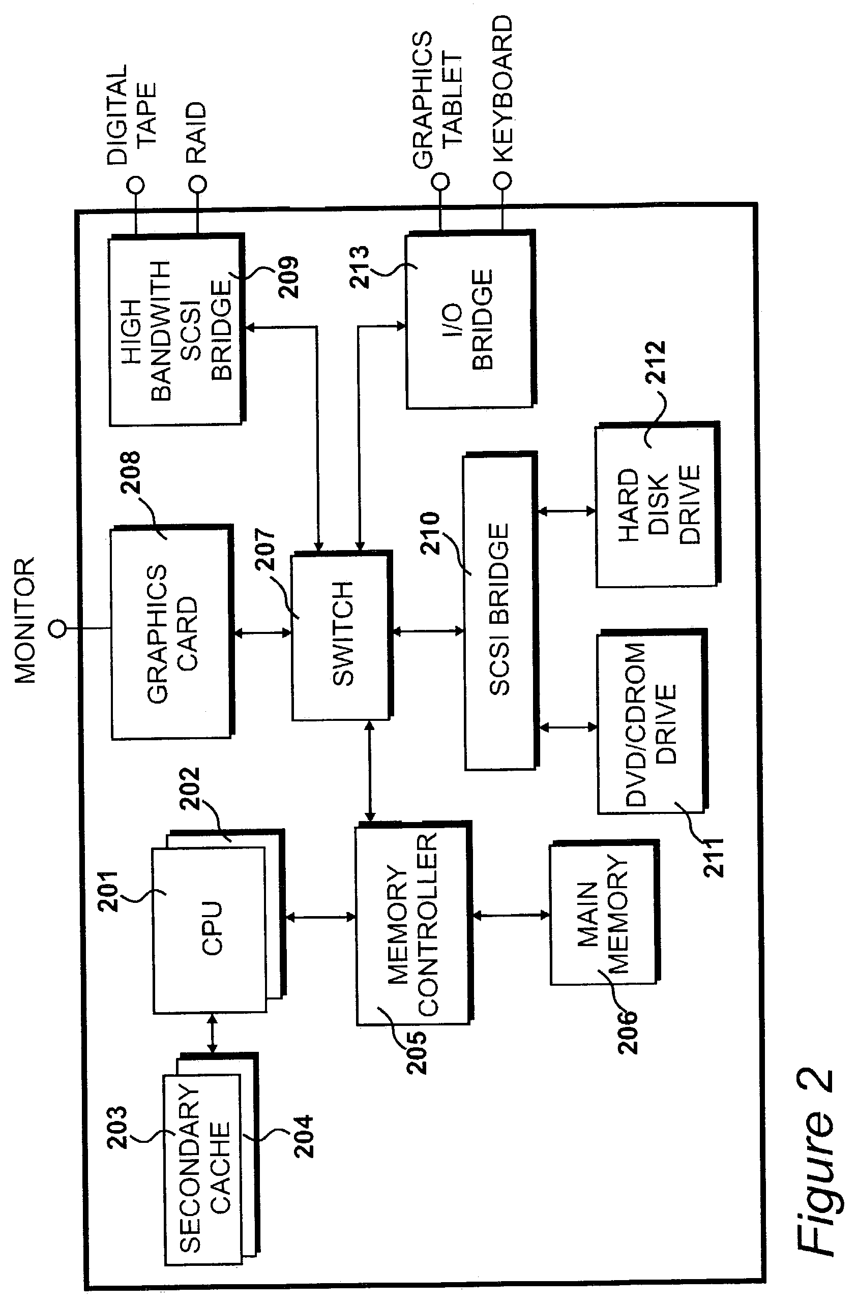 Processing scene objects