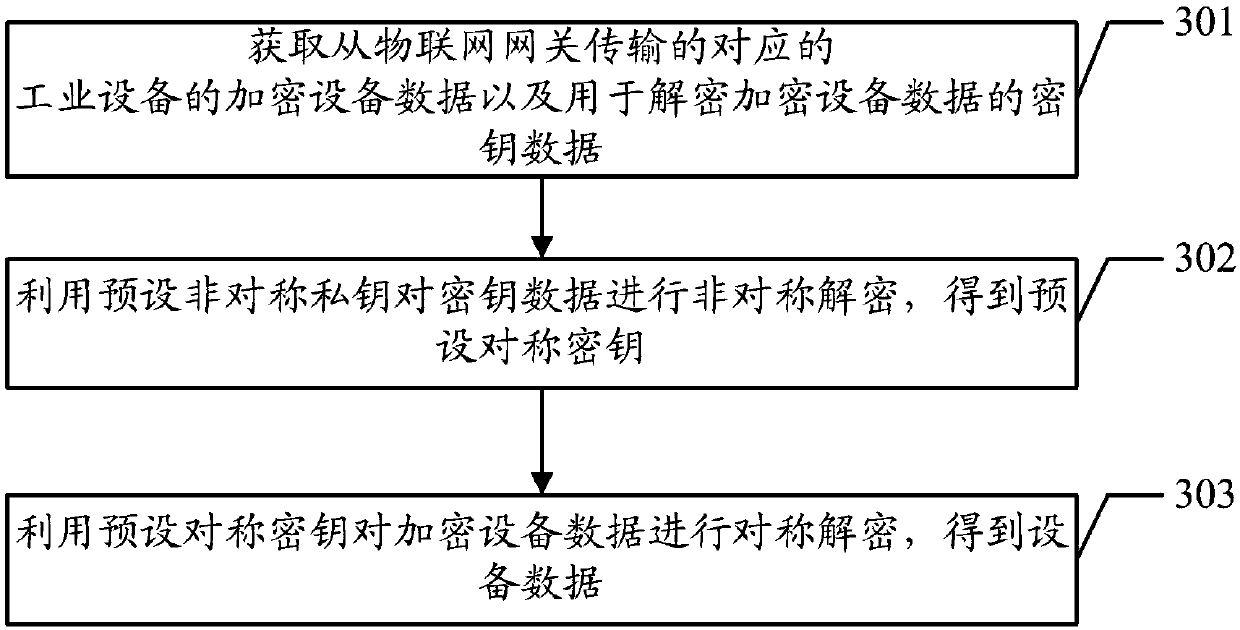 Data encryption method and device as well as data decryption method and device