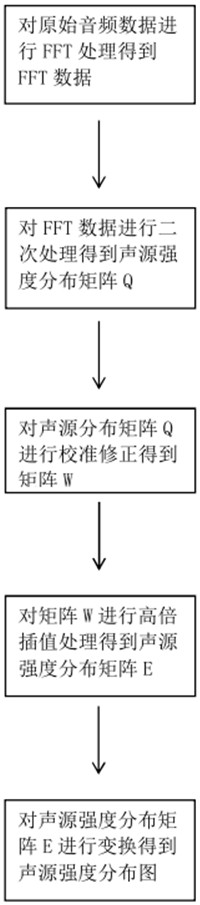 Acoustic imaging method