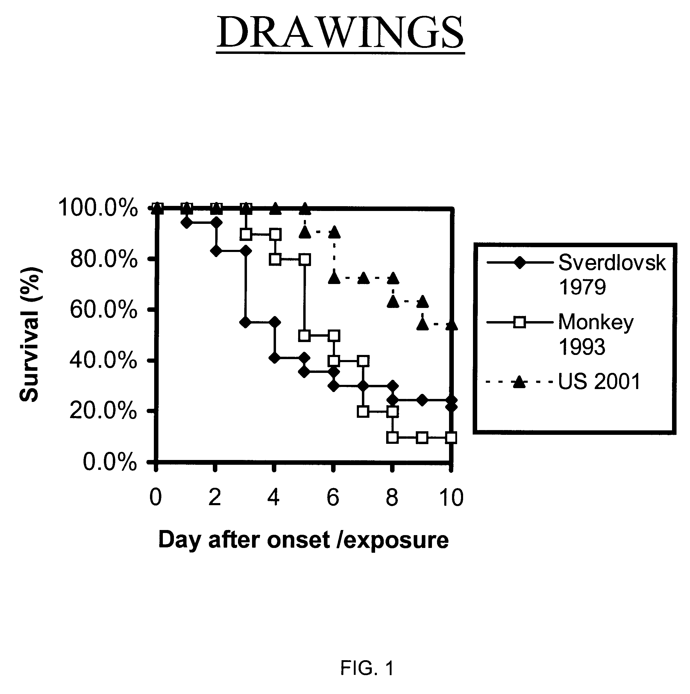 Method for optimizing ciprofloxacin treatment of anthrax-exposed patients according to the patient's characteristics