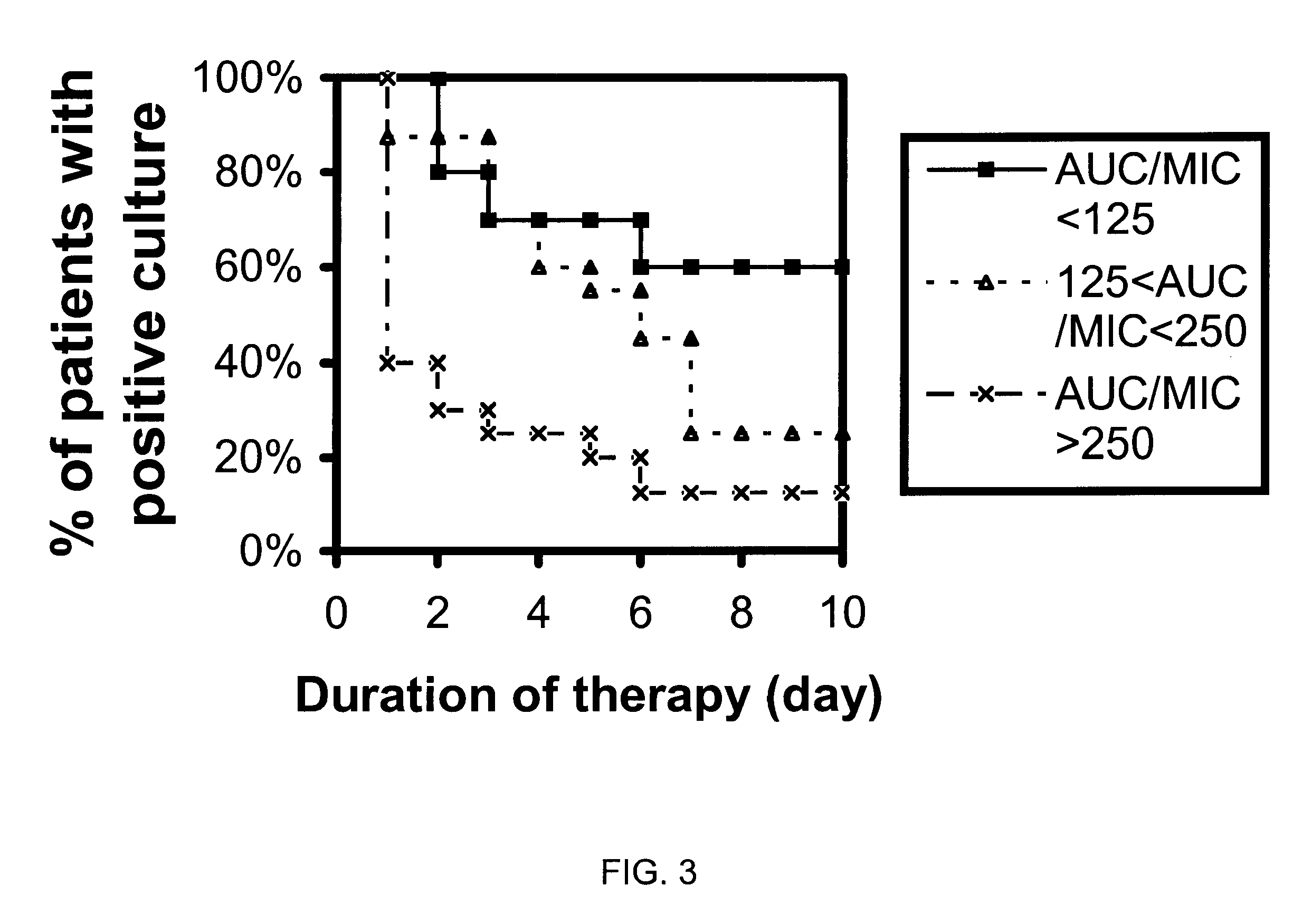 Method for optimizing ciprofloxacin treatment of anthrax-exposed patients according to the patient's characteristics