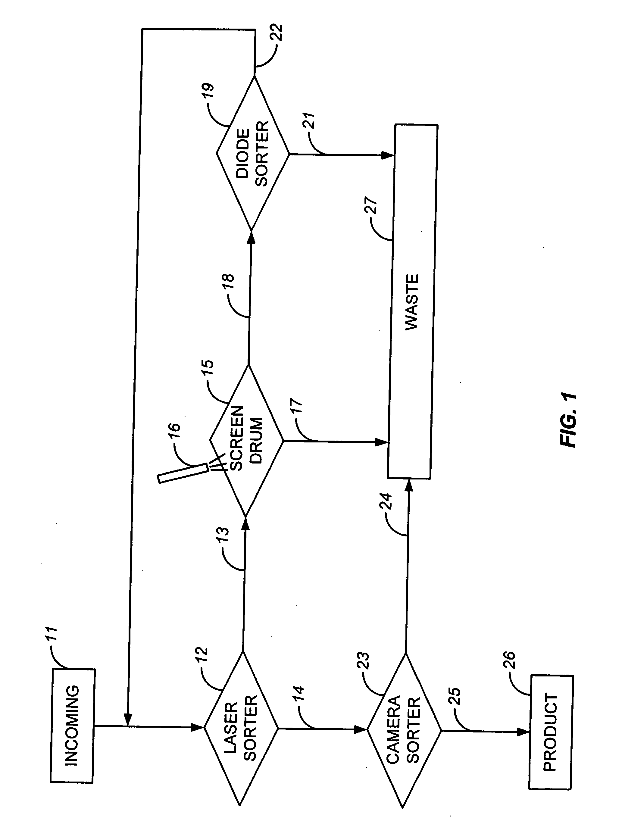 Process and system for sorting and pitting fruit