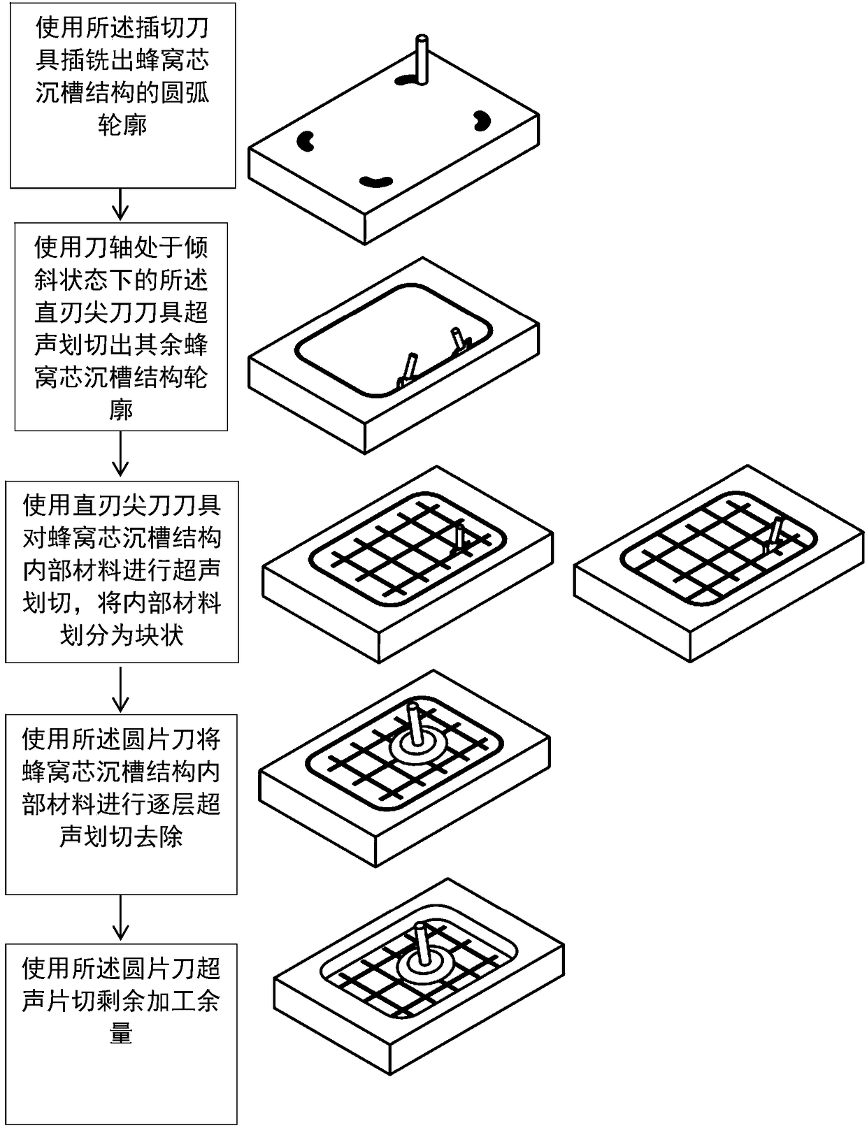 Ultrasonic cutting method for honeycomb core settling tank structure