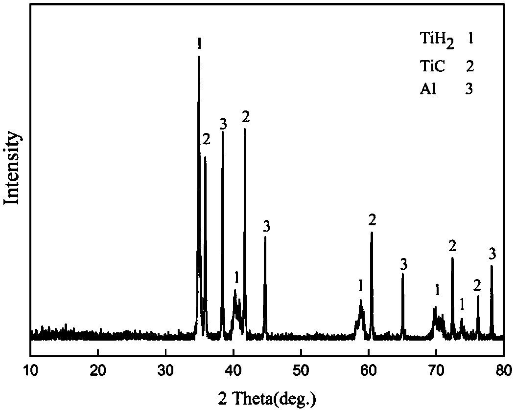 A method for synthesizing a spherical max phase powder material whose main phase is ti2alc