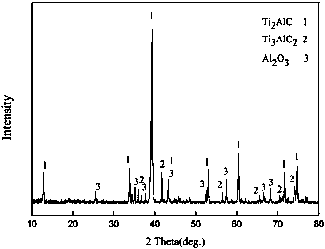 A method for synthesizing a spherical max phase powder material whose main phase is ti2alc