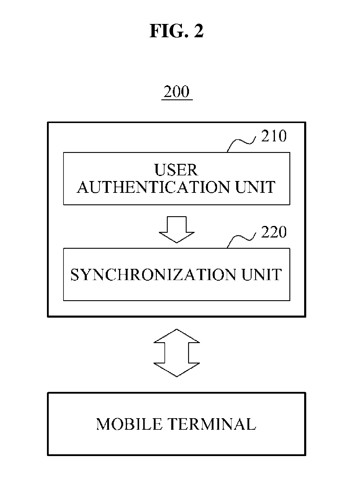 Memo synchronization system, mobile system, and method for synchronizing memo data