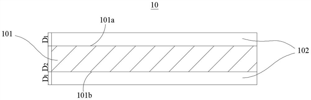 Negative current collector, negative pole piece and electrochemical device