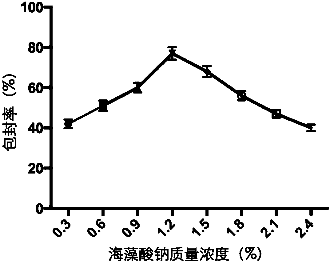 Preparation method of oral inactivated porcine epidemic diarrhea virus microcapsule