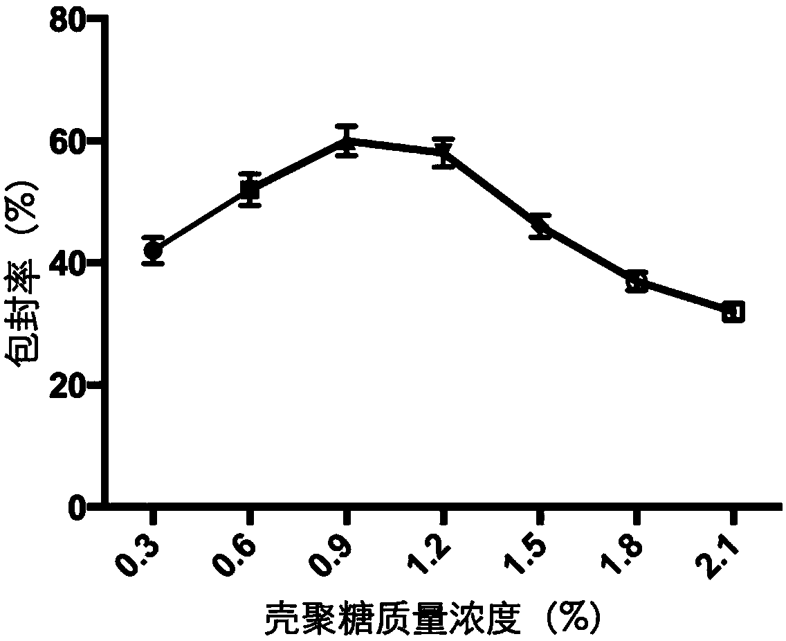 Preparation method of oral inactivated porcine epidemic diarrhea virus microcapsule