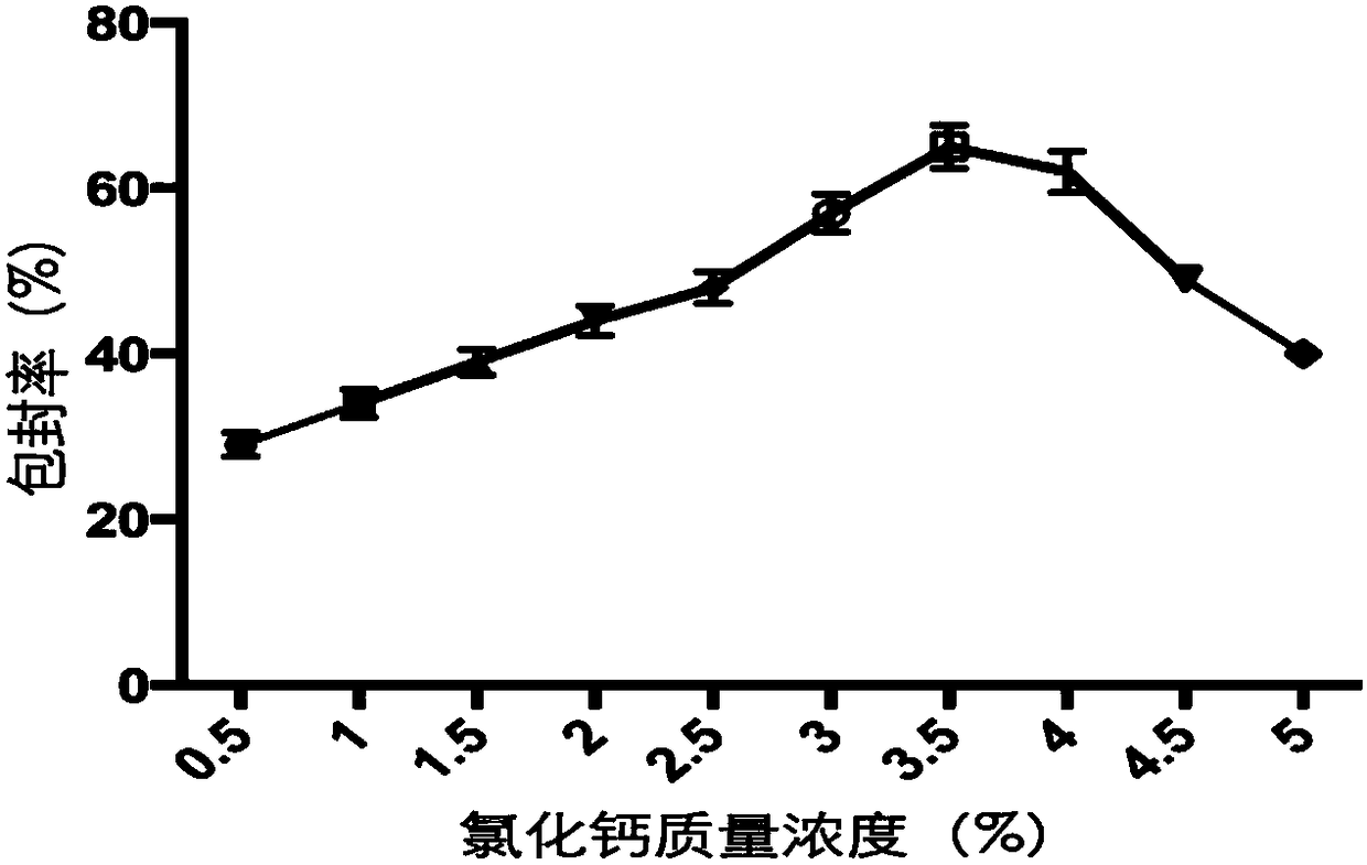 Preparation method of oral inactivated porcine epidemic diarrhea virus microcapsule