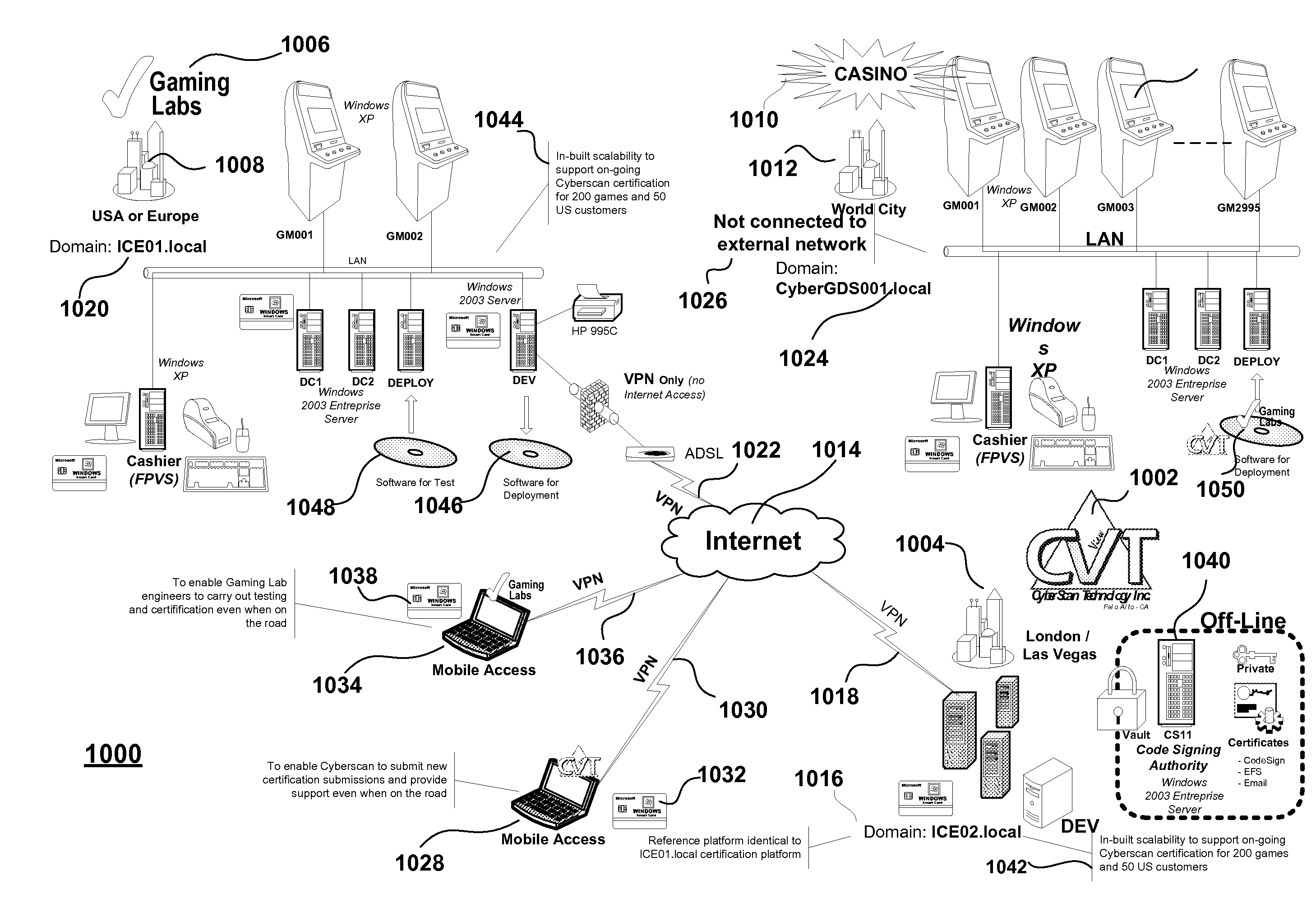 Dynamic configuration of a gaming system