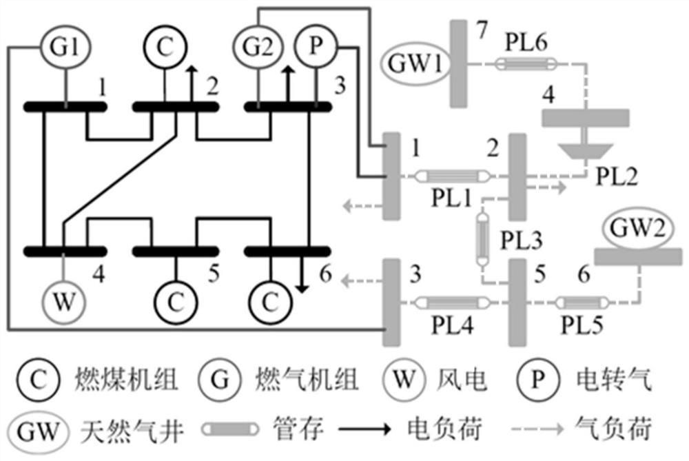 Electricity-gas interconnection system scheduling method considering carbon transaction mechanism and computer equipment