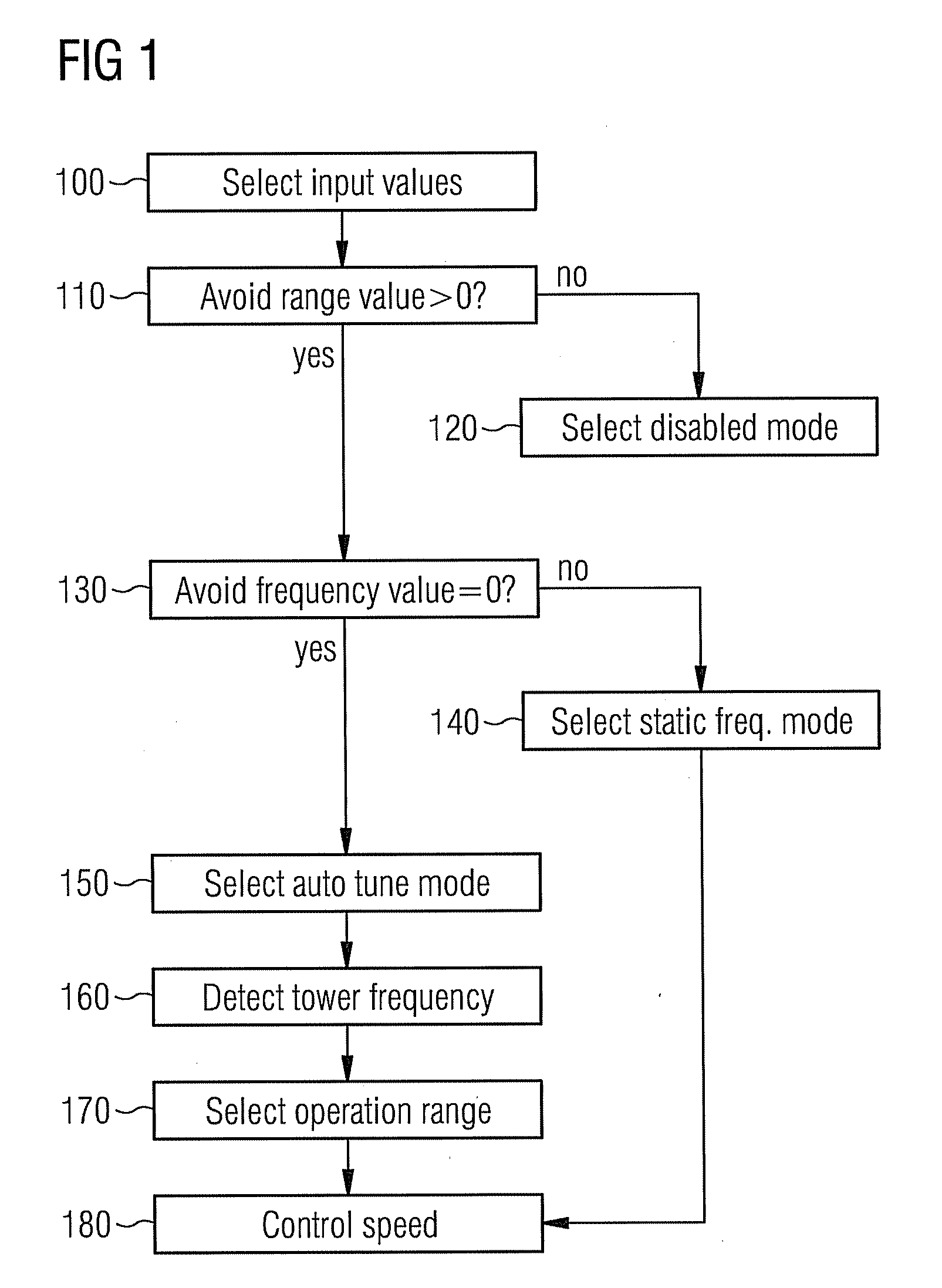 Method and apparatus for damping tower oscillation in a wind turbine