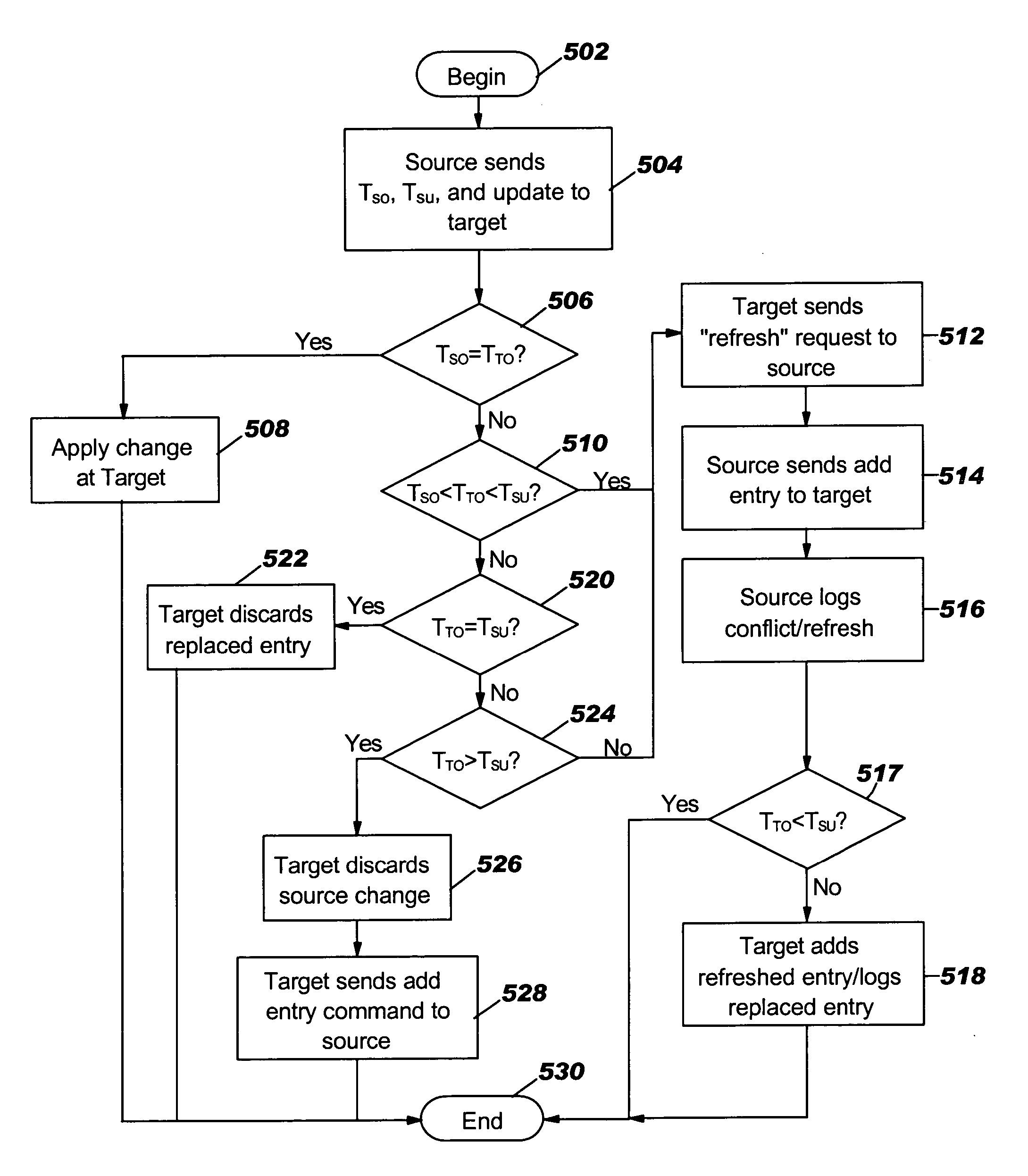 System, method, and computer program product for multi-master replication conflict resolution